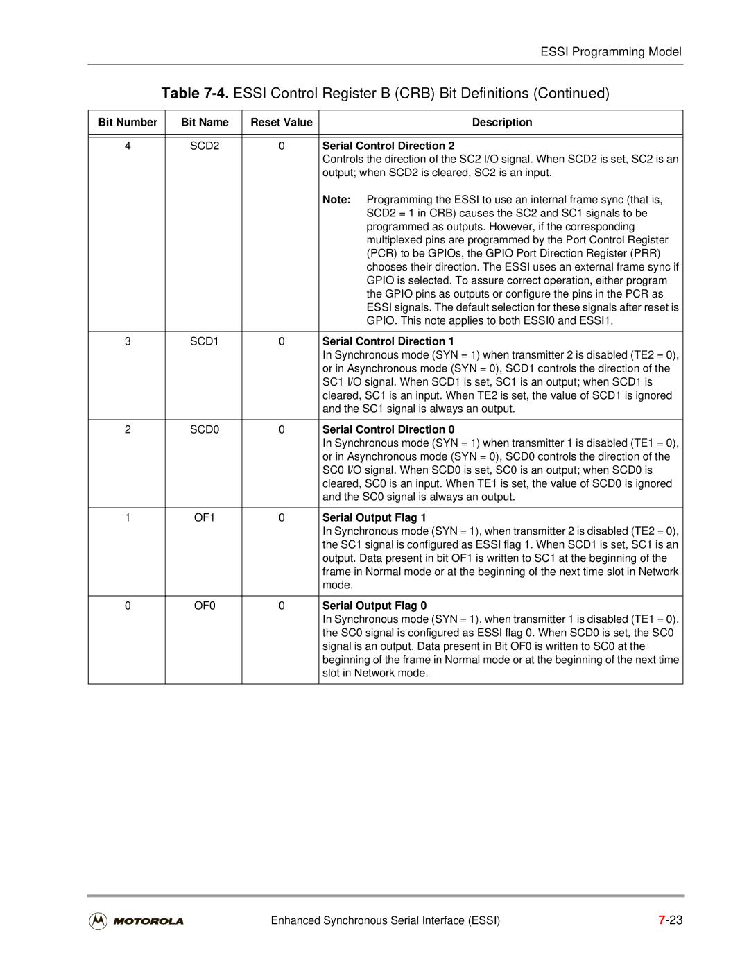 Motorola DSP56301 user manual Serial Control Direction, OF1, Serial Output Flag, OF0 