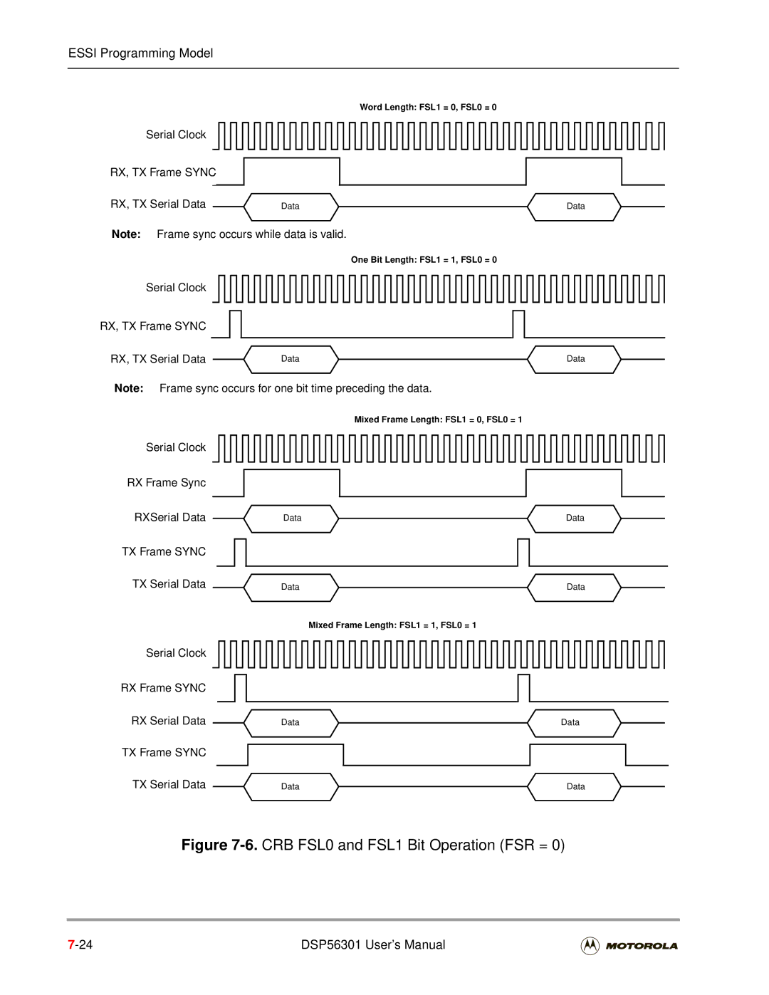 Motorola DSP56301 user manual Serial Clock RX, TX Frame Sync RX, TX Serial Data, Serial Clock RX Frame Sync RX Serial Data 