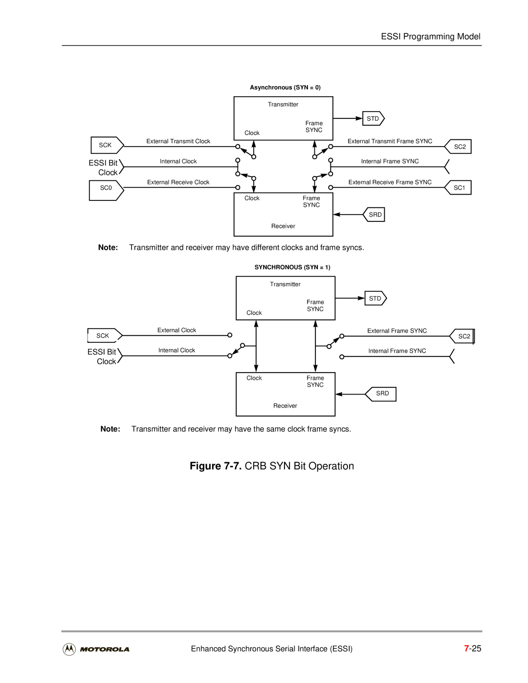 Motorola DSP56301 user manual CRB SYN Bit Operation, Essi Bit 