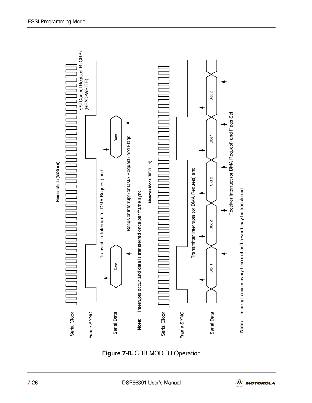 Motorola DSP56301 Bit Operation, SSI Control Register B CRB READ/WRITE, Receiver Interrupt or DMA Request and Flags Set 