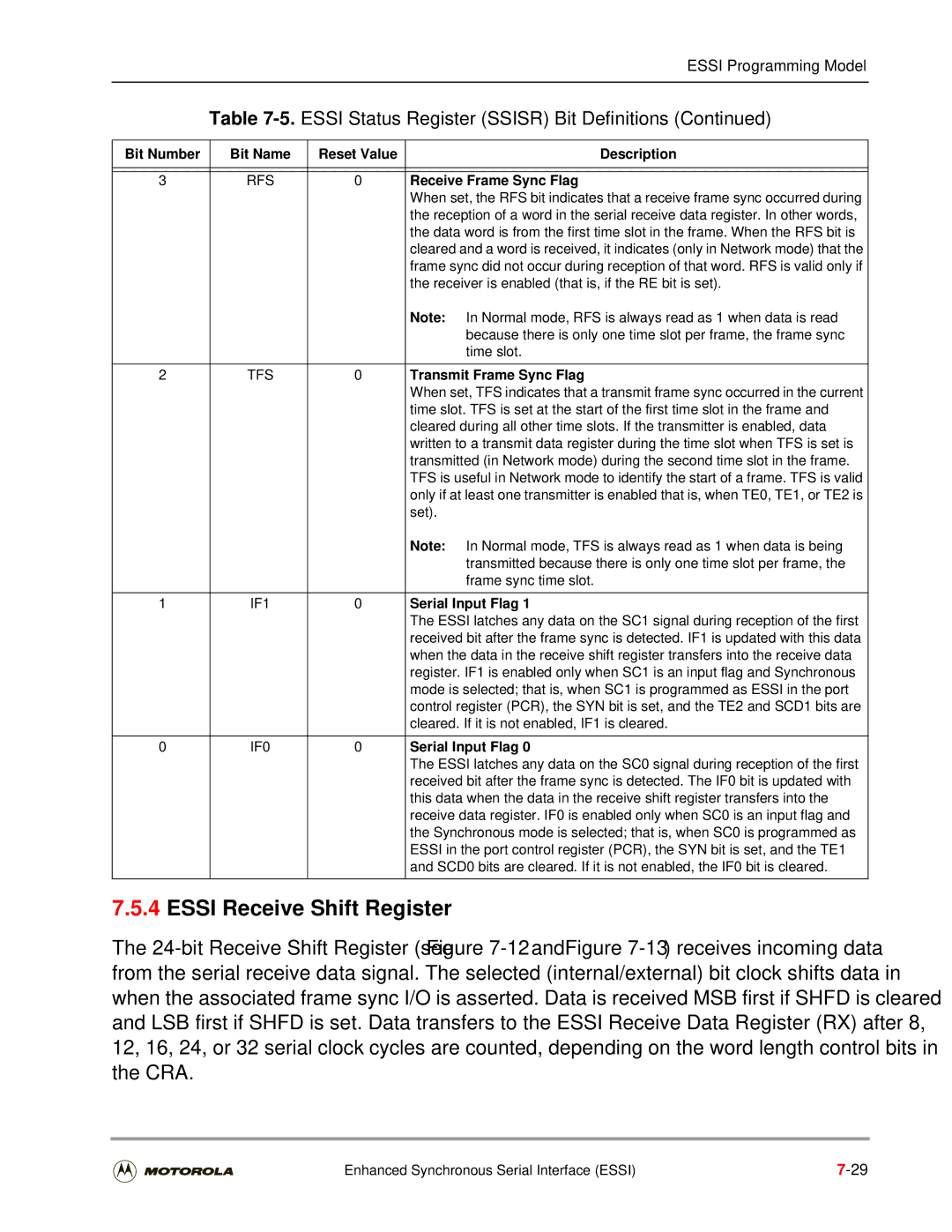 Motorola DSP56301 Essi Receive Shift Register, Receive Frame Sync Flag, Transmit Frame Sync Flag, Serial Input Flag 