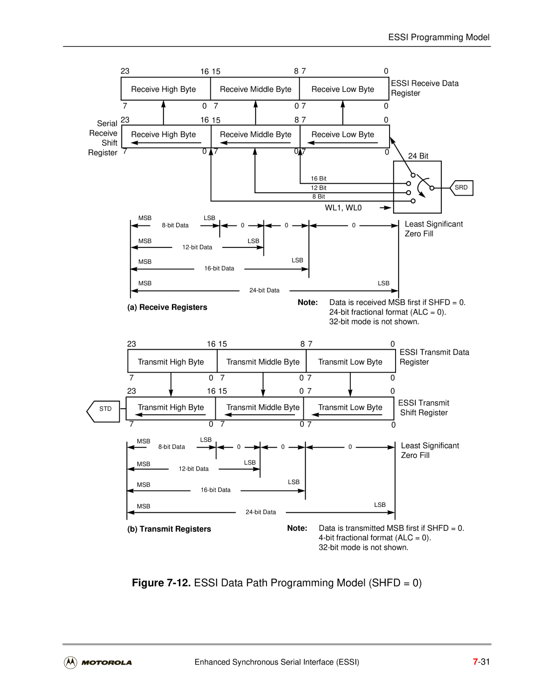 Motorola DSP56301 user manual Receive Registers, Transmit Registers 