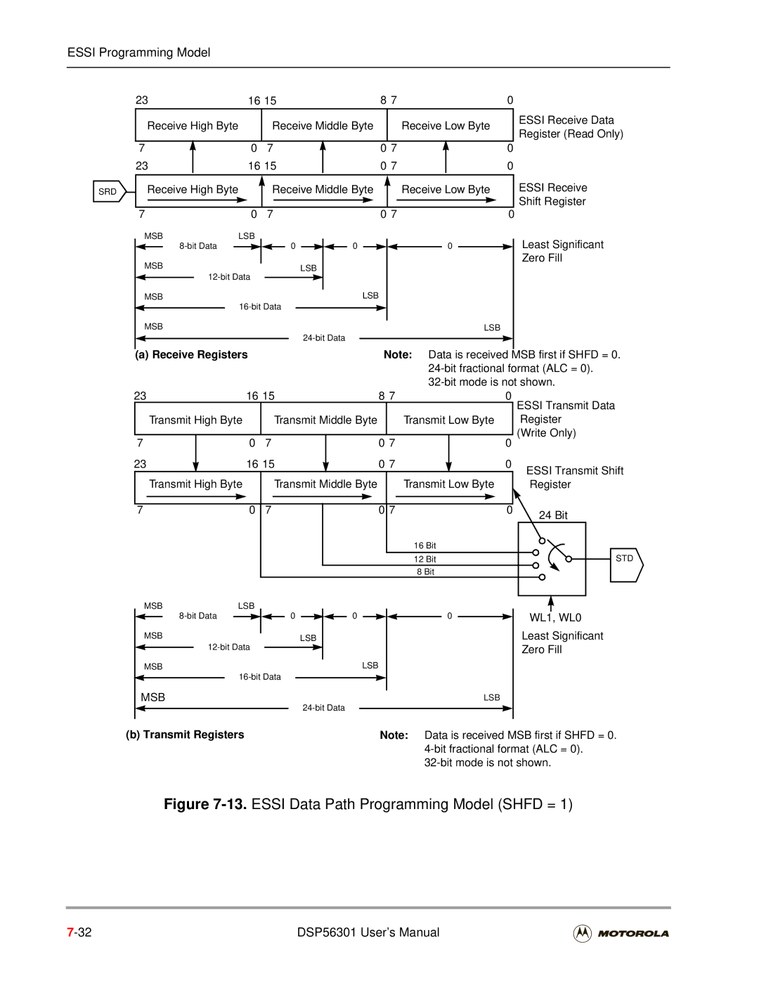 Motorola DSP56301 user manual Transmit Middle Byte Transmit Low Byte Register 24 Bit, WL0, Least Significant, Msb 