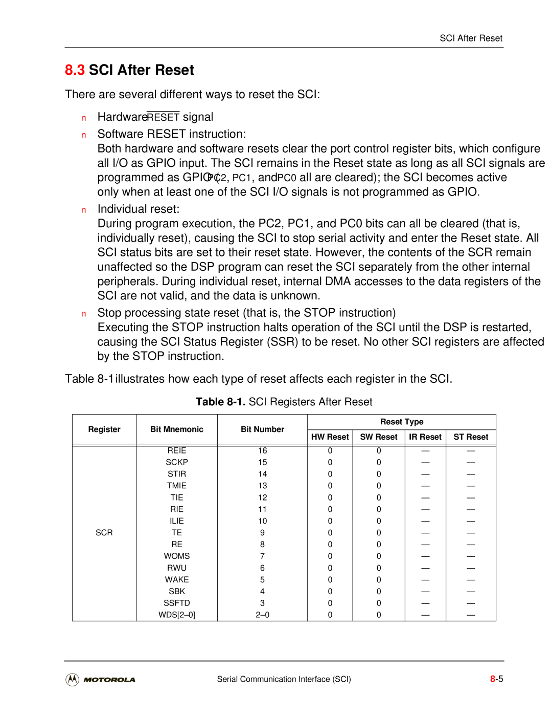 Motorola DSP56301 SCI After Reset, SCI Registers After Reset, Reie Sckp Stir Tmie TIE RIE Ilie, Woms RWU Wake SBK Ssftd 