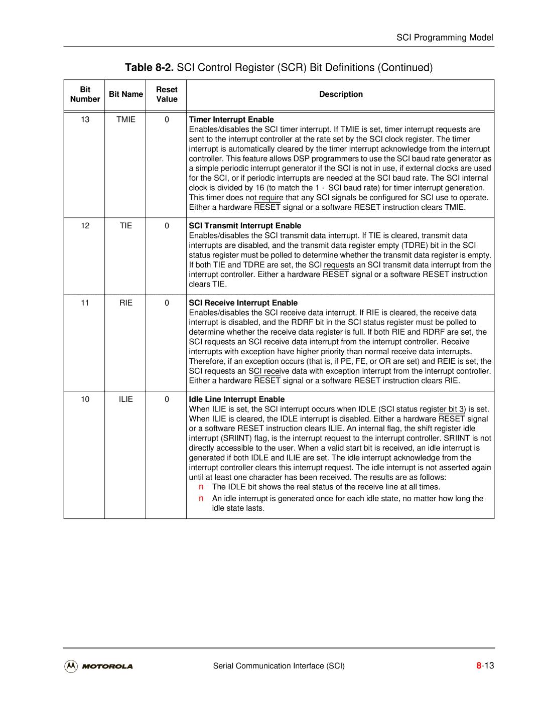 Motorola DSP56301 user manual Timer Interrupt Enable, SCI Transmit Interrupt Enable, SCI Receive Interrupt Enable 