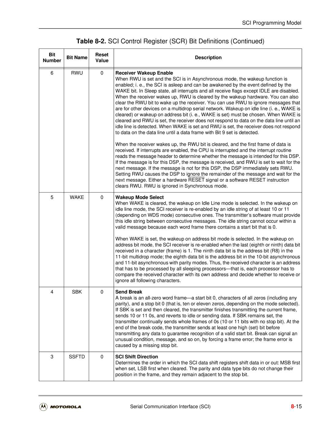 Motorola DSP56301 user manual Receiver Wakeup Enable, Wakeup Mode Select, Send Break, SCI Shift Direction 