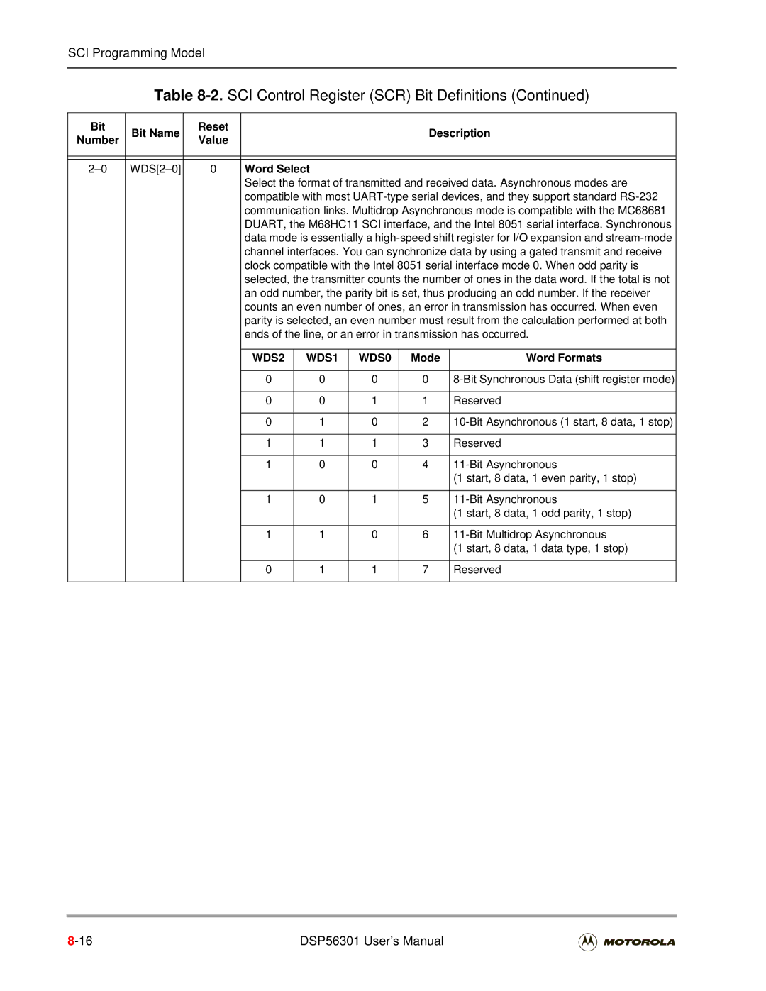 Motorola DSP56301 user manual Word Select, WDS1 WDS0, Mode Word Formats 