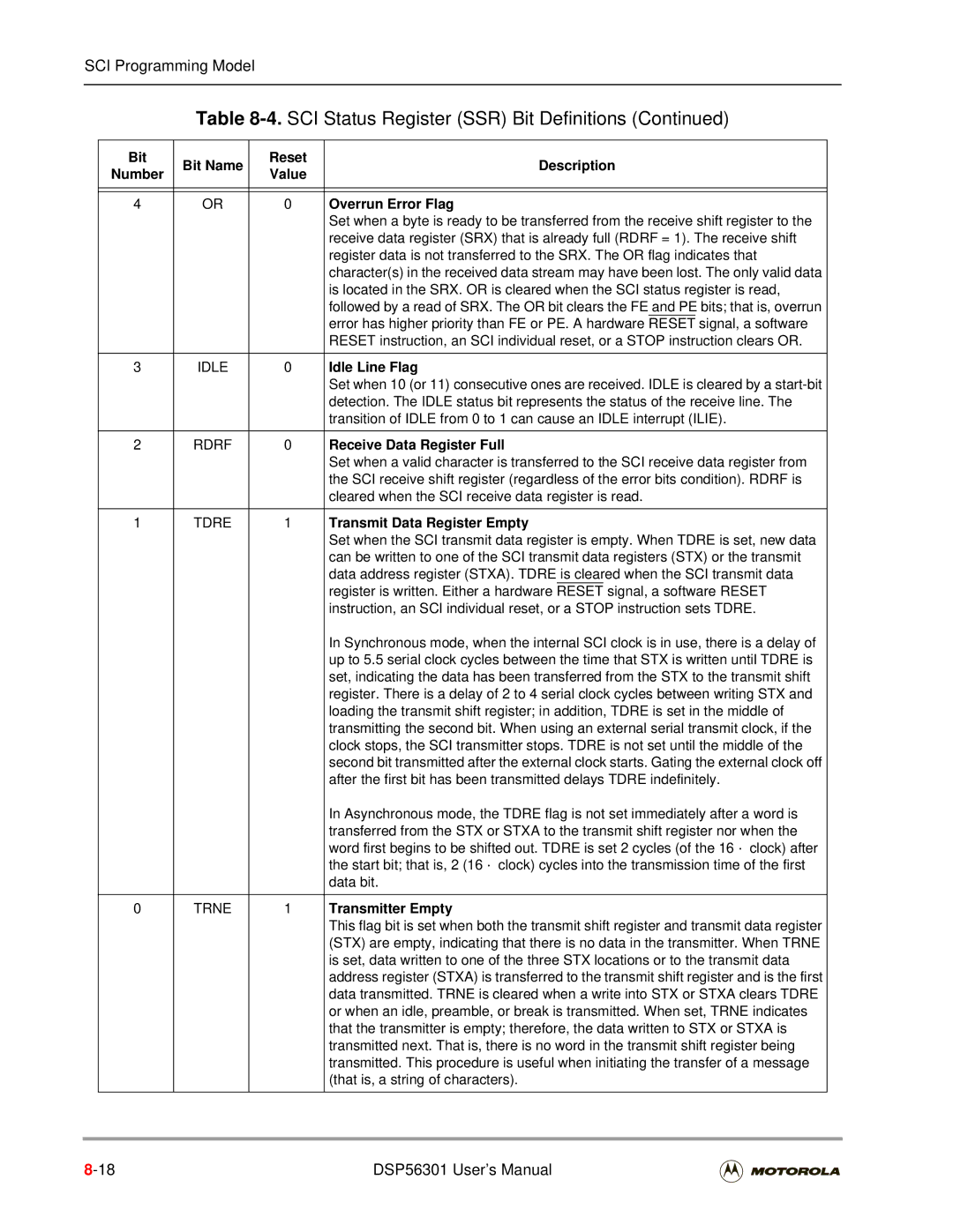 Motorola DSP56301 user manual Idle Line Flag, Tdre, Transmitter Empty 