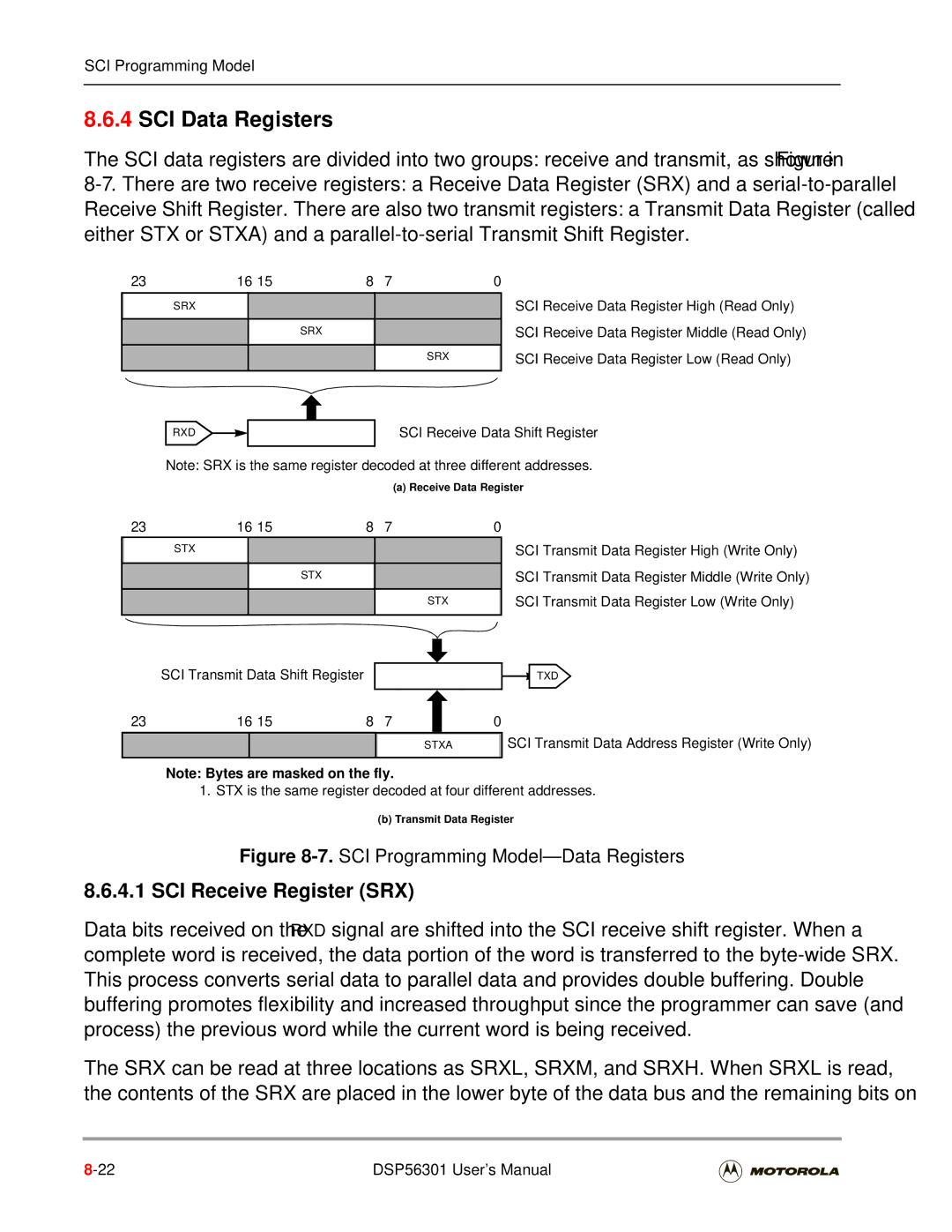 Motorola DSP56301 user manual SCI Data Registers, SCI Receive Register SRX, SCI Receive Data Shift Register 