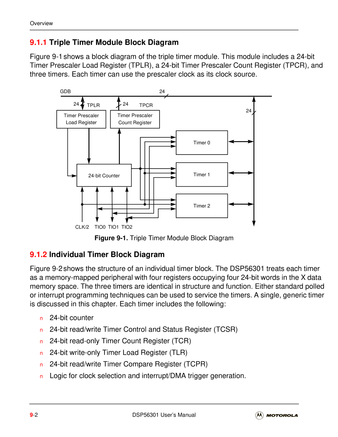 Motorola DSP56301 Triple Timer Module Block Diagram, Individual Timer Block Diagram, Gdb, Tpcr, CLK/2 TIO0 TIO1 TIO2 