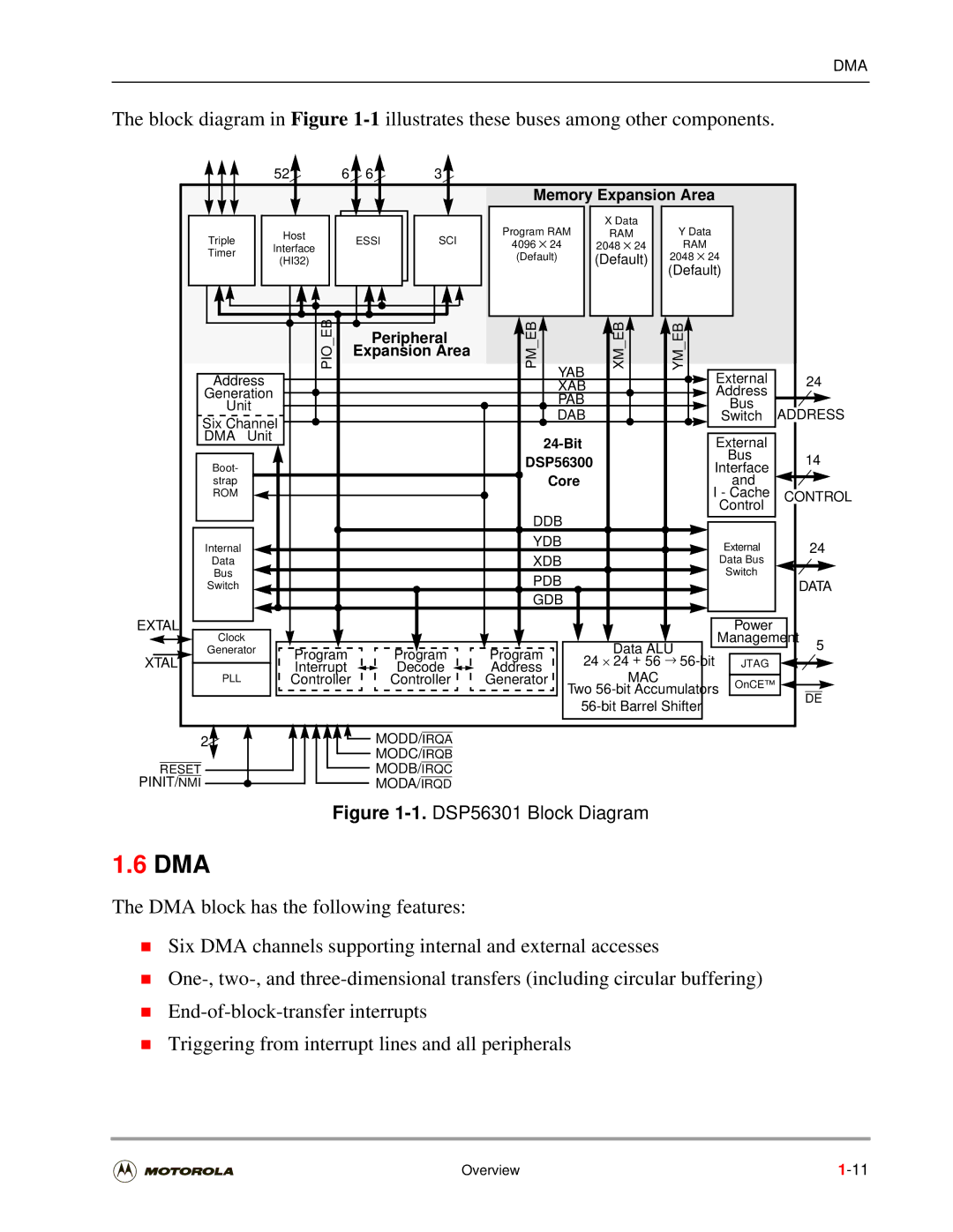 Motorola DSP56301 user manual Dma, Memory Expansion Area 