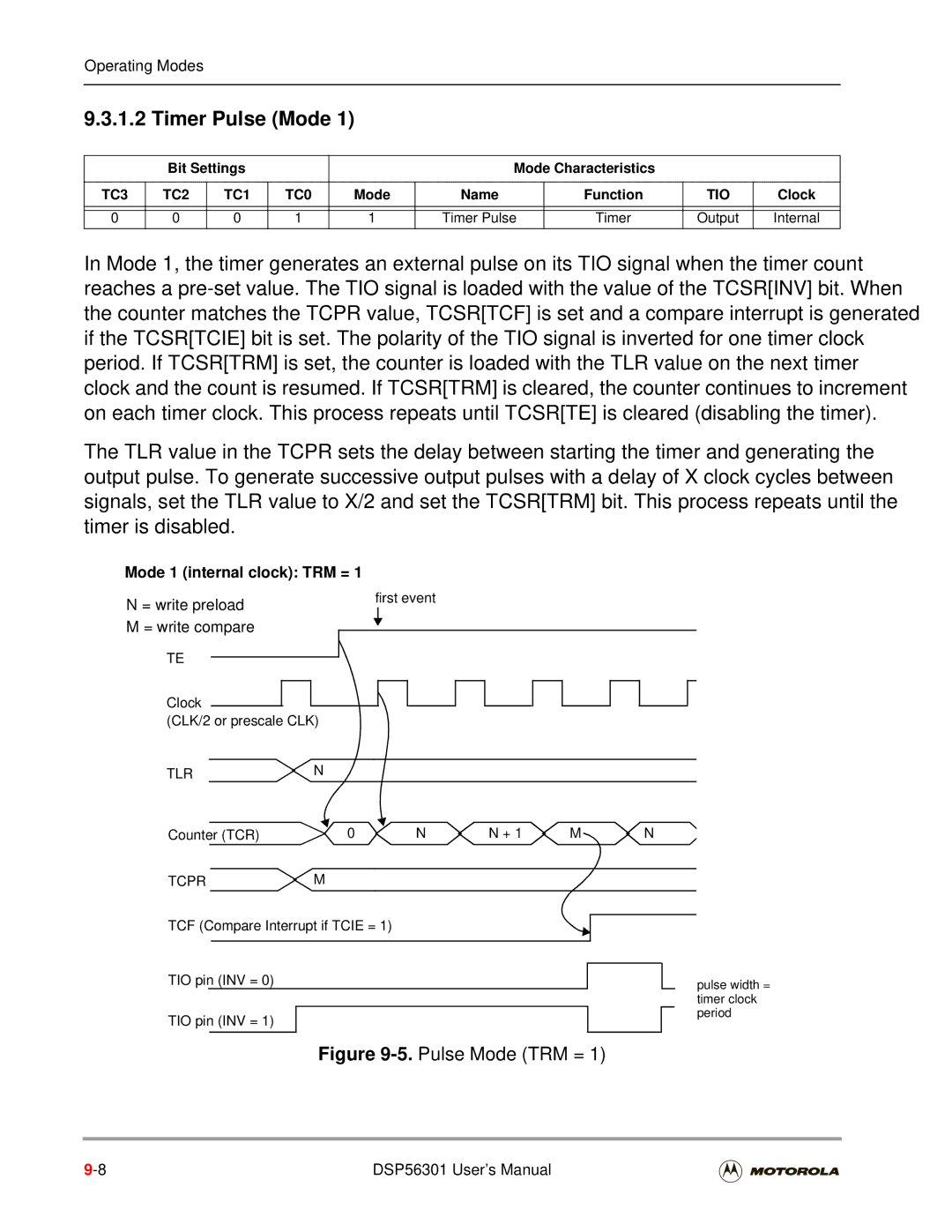 Motorola DSP56301 user manual Timer Pulse Mode, Mode 1 internal clock TRM =, Output 