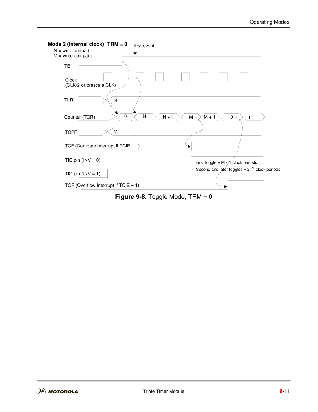 Motorola DSP56301 user manual Mode 2 internal clock TRM =, = write preload, = write compare Clock CLK/2 or prescale CLK 