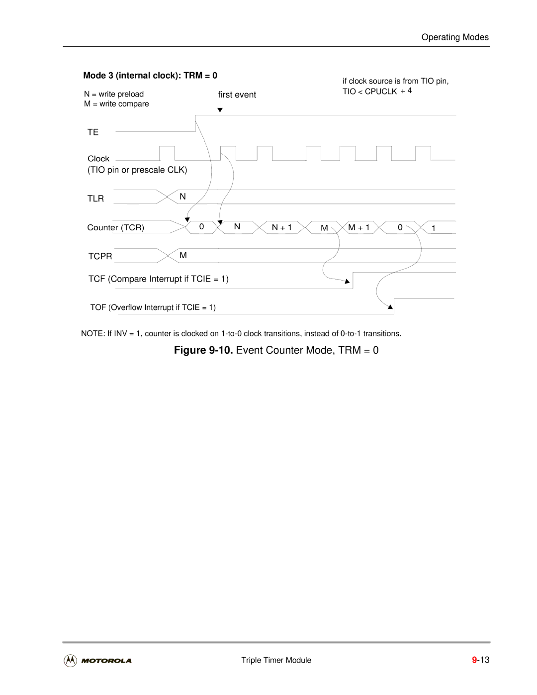 Motorola DSP56301 user manual Event Counter Mode, TRM =, = write compare Clock 