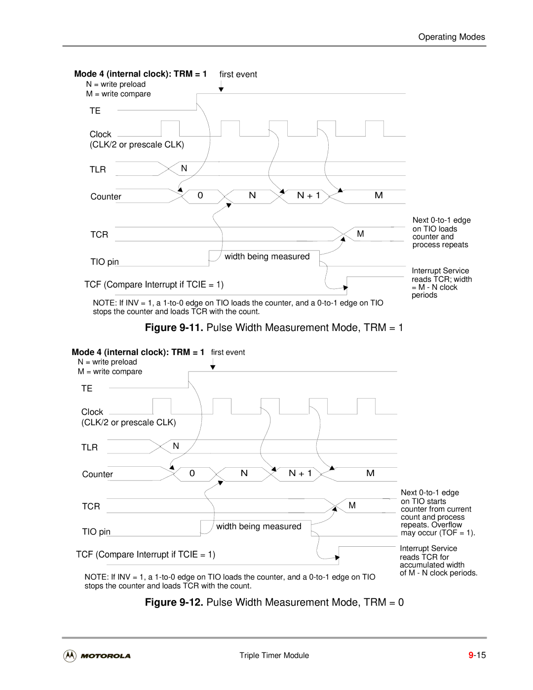 Motorola DSP56301 user manual Mode 4 internal clock TRM = 1 first event 