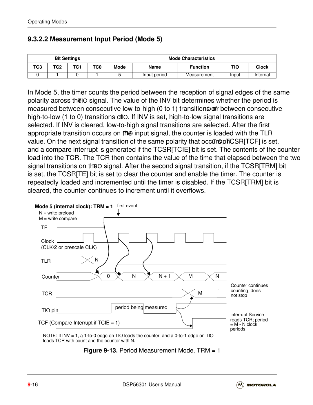 Motorola DSP56301 Measurement Input Period Mode, Mode 5 internal clock TRM =, First event = write preload = write compare 