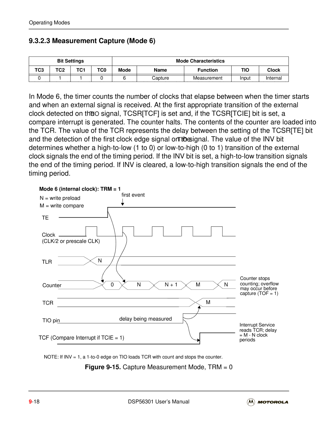 Motorola DSP56301 user manual Measurement Capture Mode, Mode 6 internal clock TRM =, Internal, Capture Measurement Input 