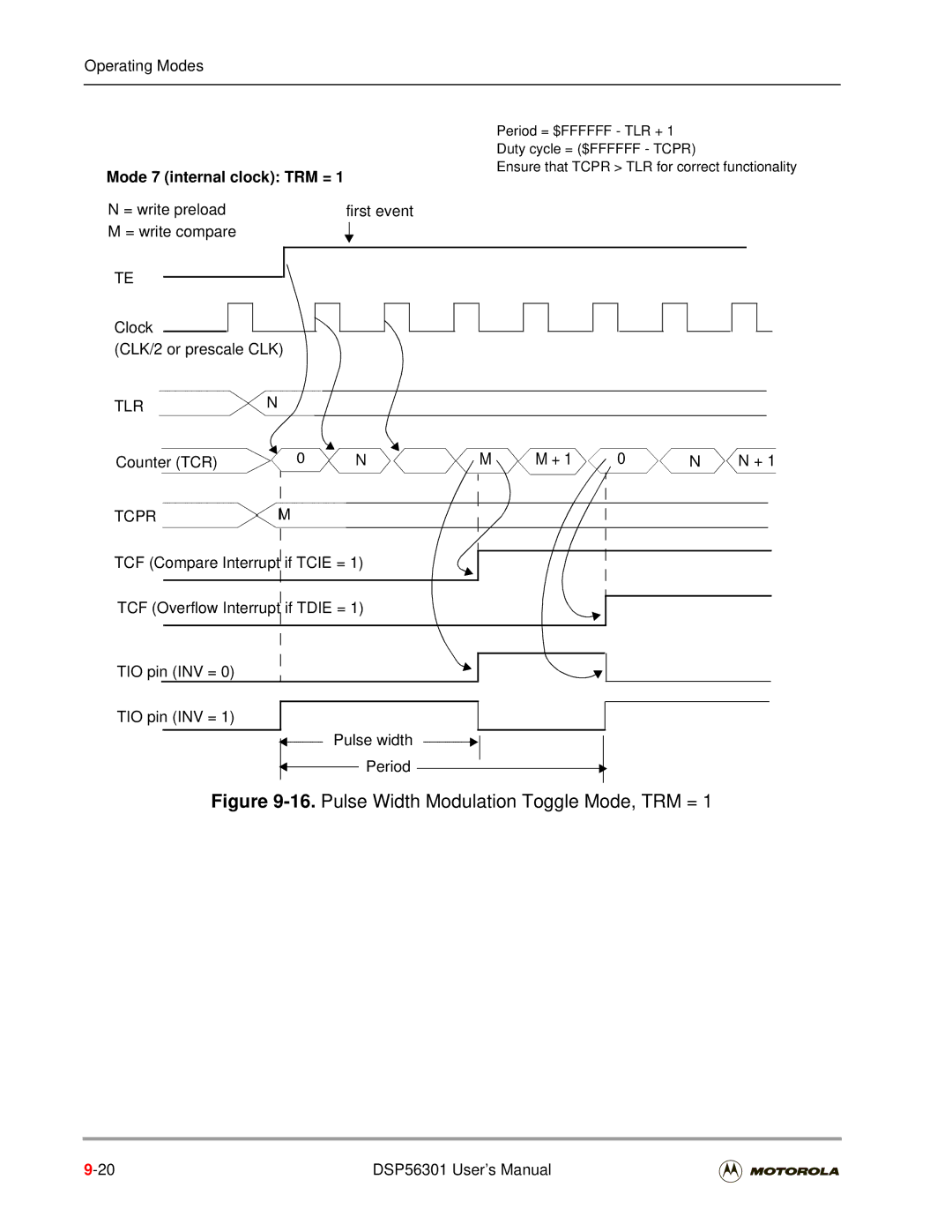 Motorola DSP56301 user manual Pulse Width Modulation Toggle Mode, TRM =, Mode 7 internal clock TRM = 