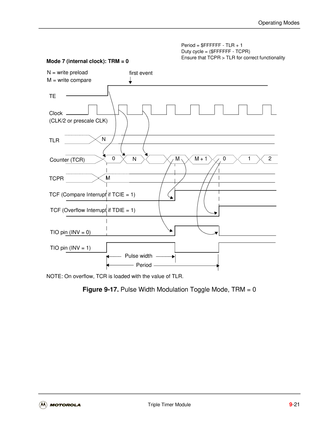 Motorola DSP56301 user manual Pulse Width Modulation Toggle Mode, TRM = 