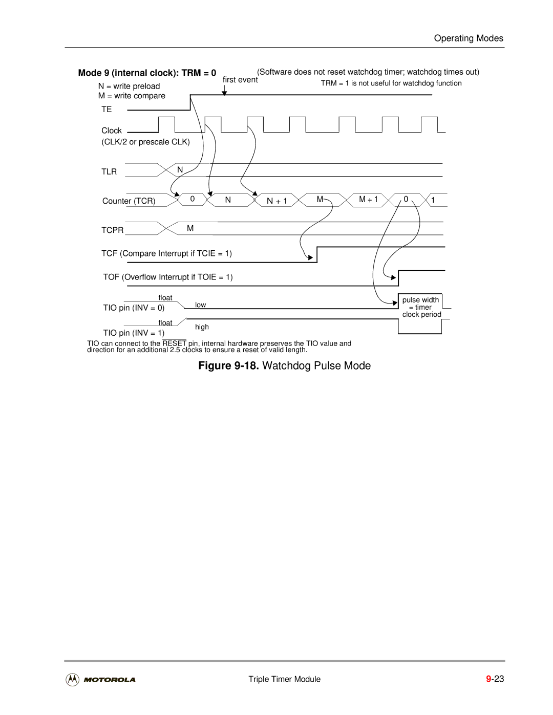 Motorola DSP56301 user manual Mode 9 internal clock TRM =, Software does not reset watchdog timer watchdog times out 