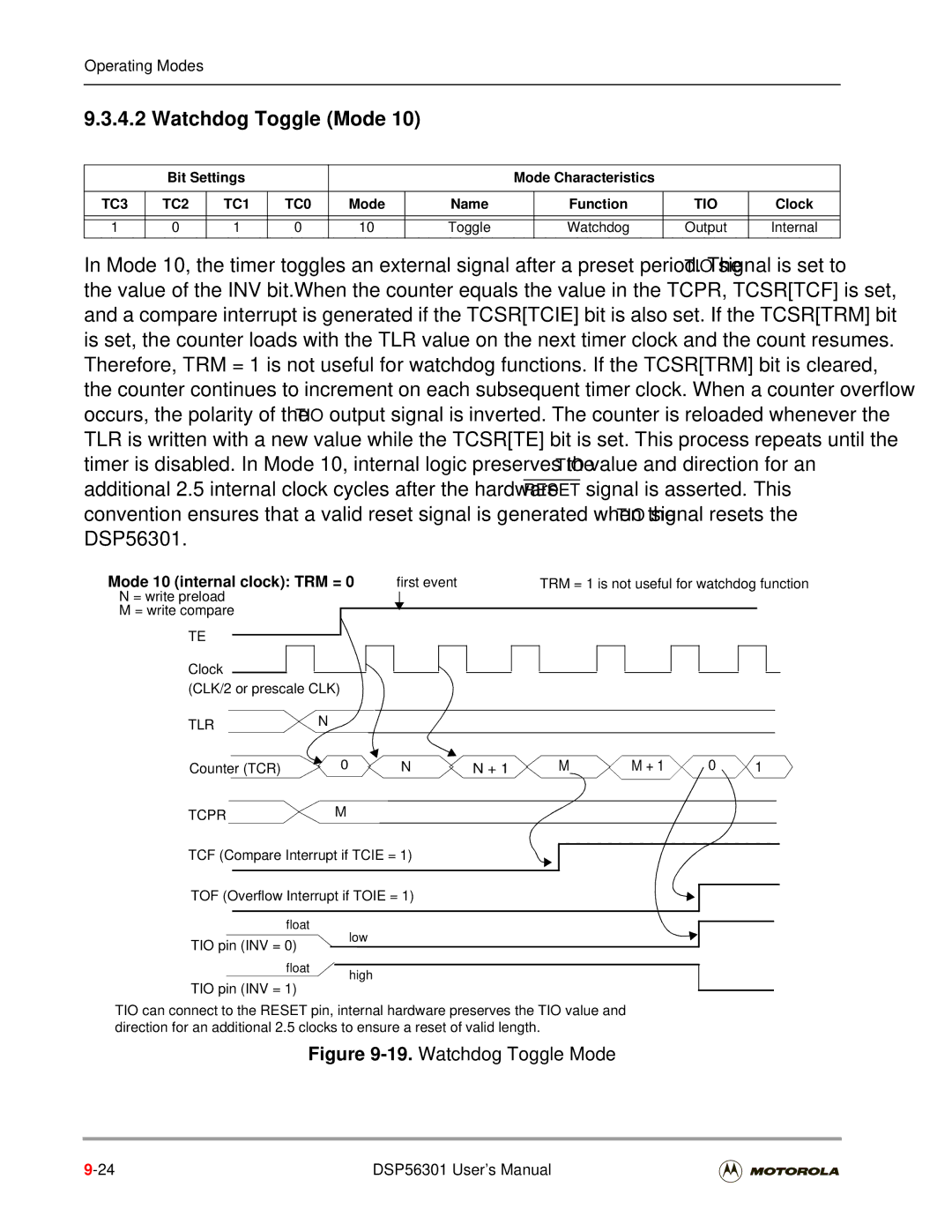 Motorola DSP56301 user manual Watchdog Toggle Mode, Mode 10 internal clock TRM =, Watchdog Output 