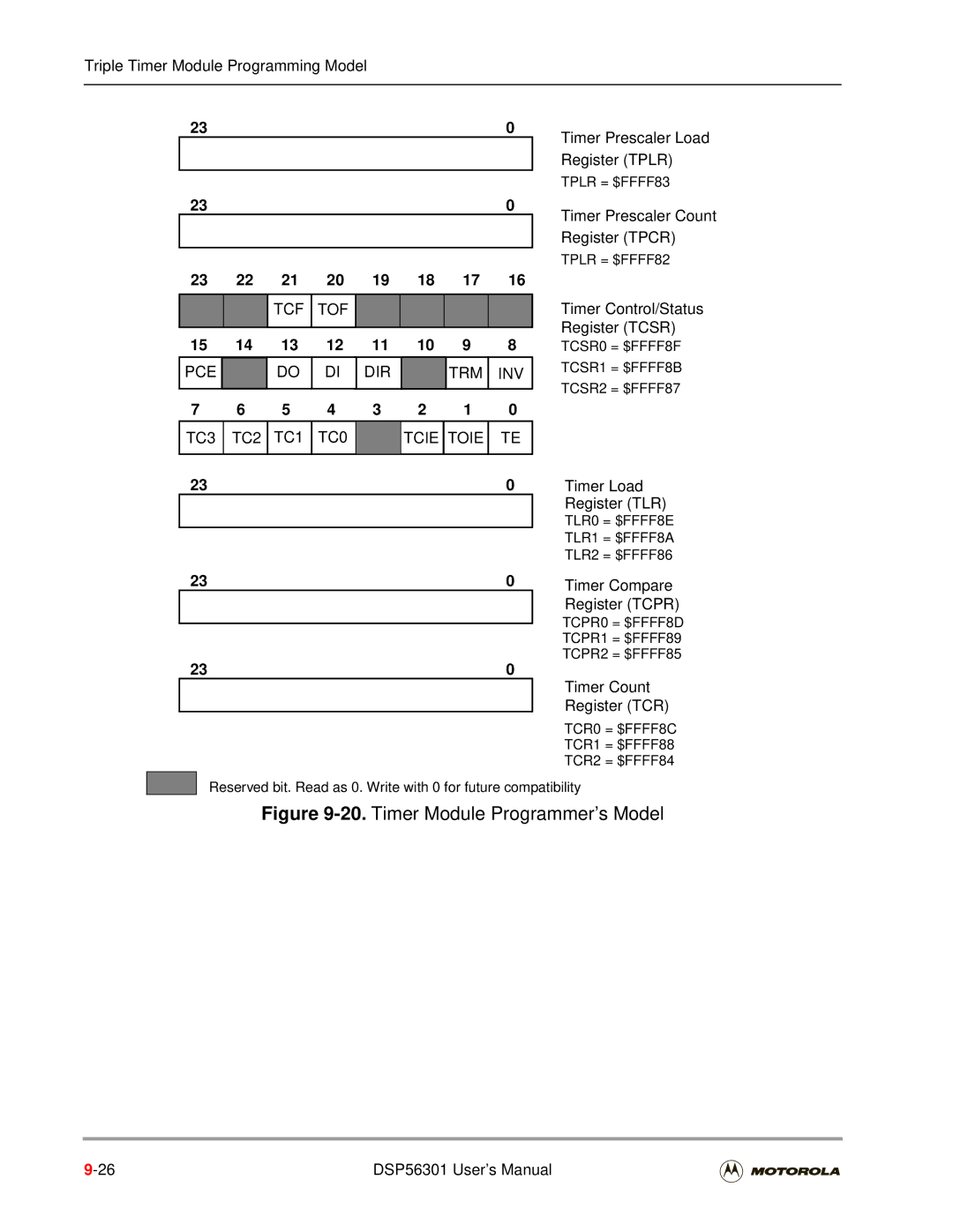 Motorola DSP56301 user manual Timer Prescaler Load, Register Tplr, 23 22 21 20 19 18 17, Tplr = $FFFF83 