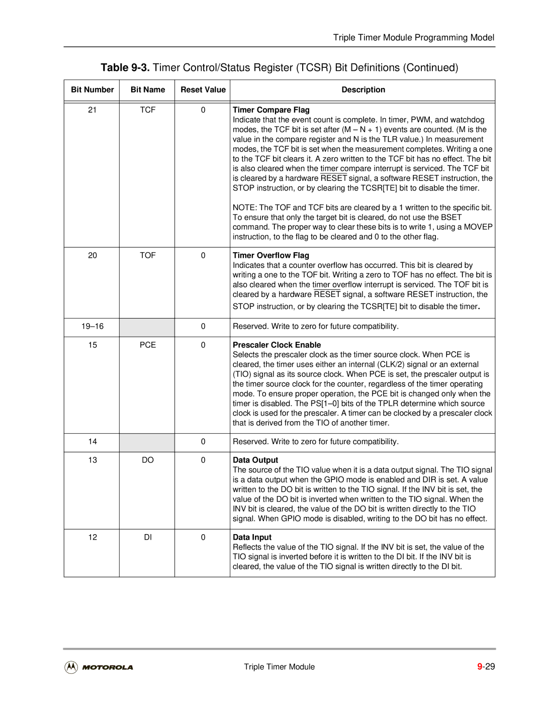 Motorola DSP56301 user manual Timer Compare Flag, Timer Overflow Flag, Prescaler Clock Enable, Data Output, Data Input 