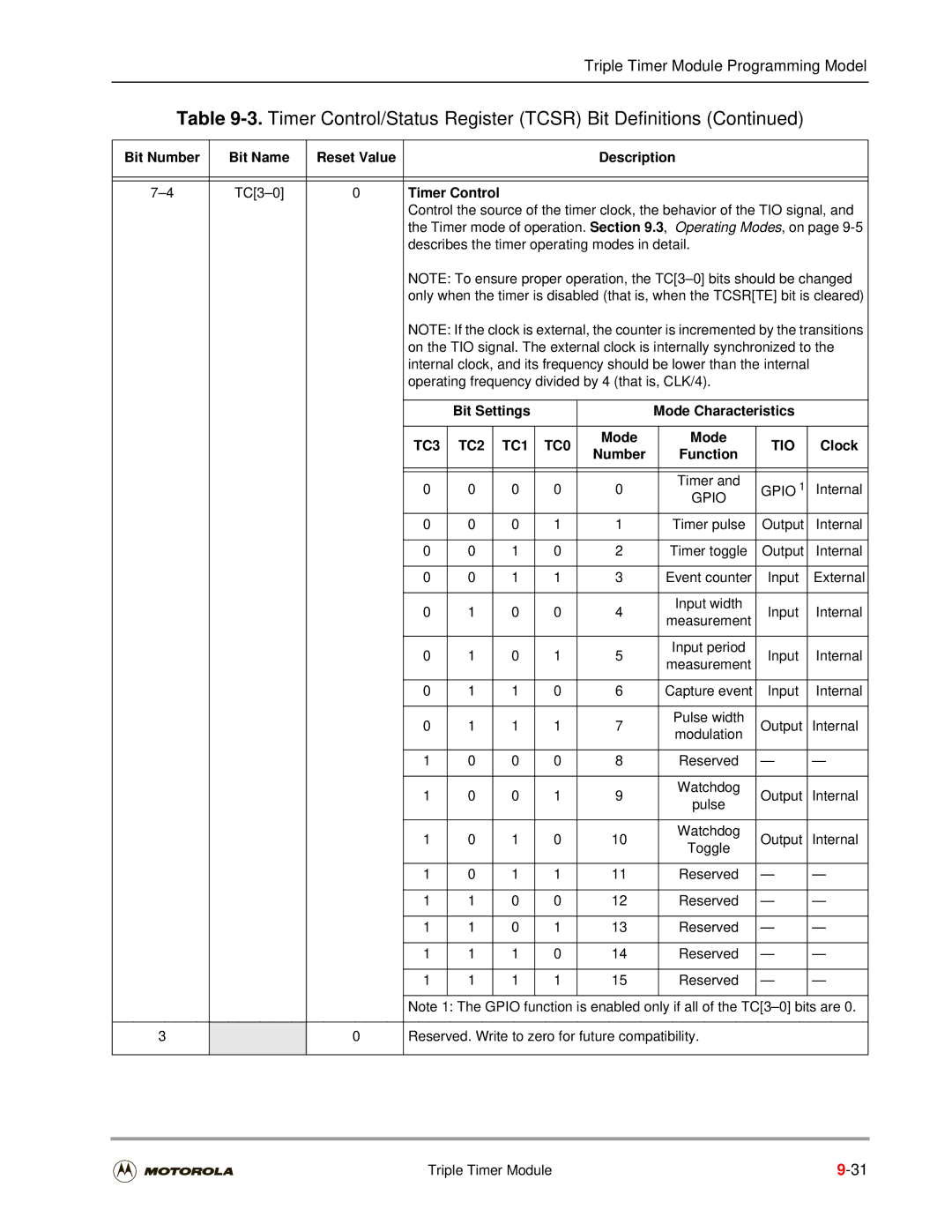 Motorola DSP56301 user manual Timer Control, Number Function 