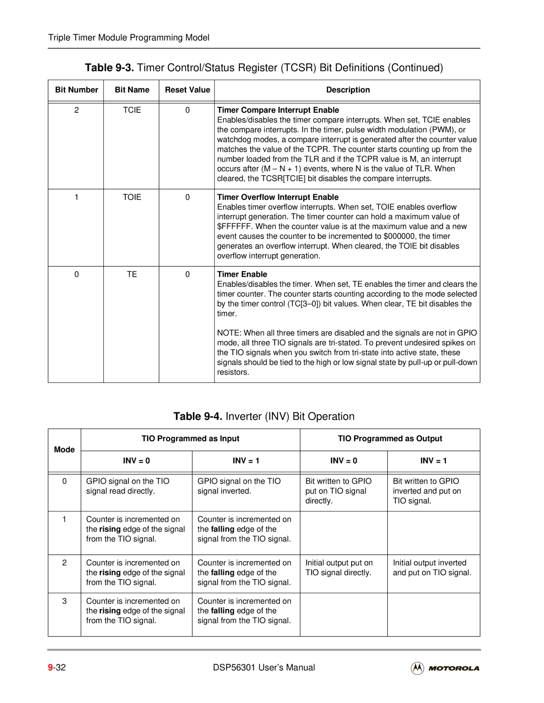 Motorola DSP56301 user manual Inverter INV Bit Operation, Timer Compare Interrupt Enable, Timer Overflow Interrupt Enable 