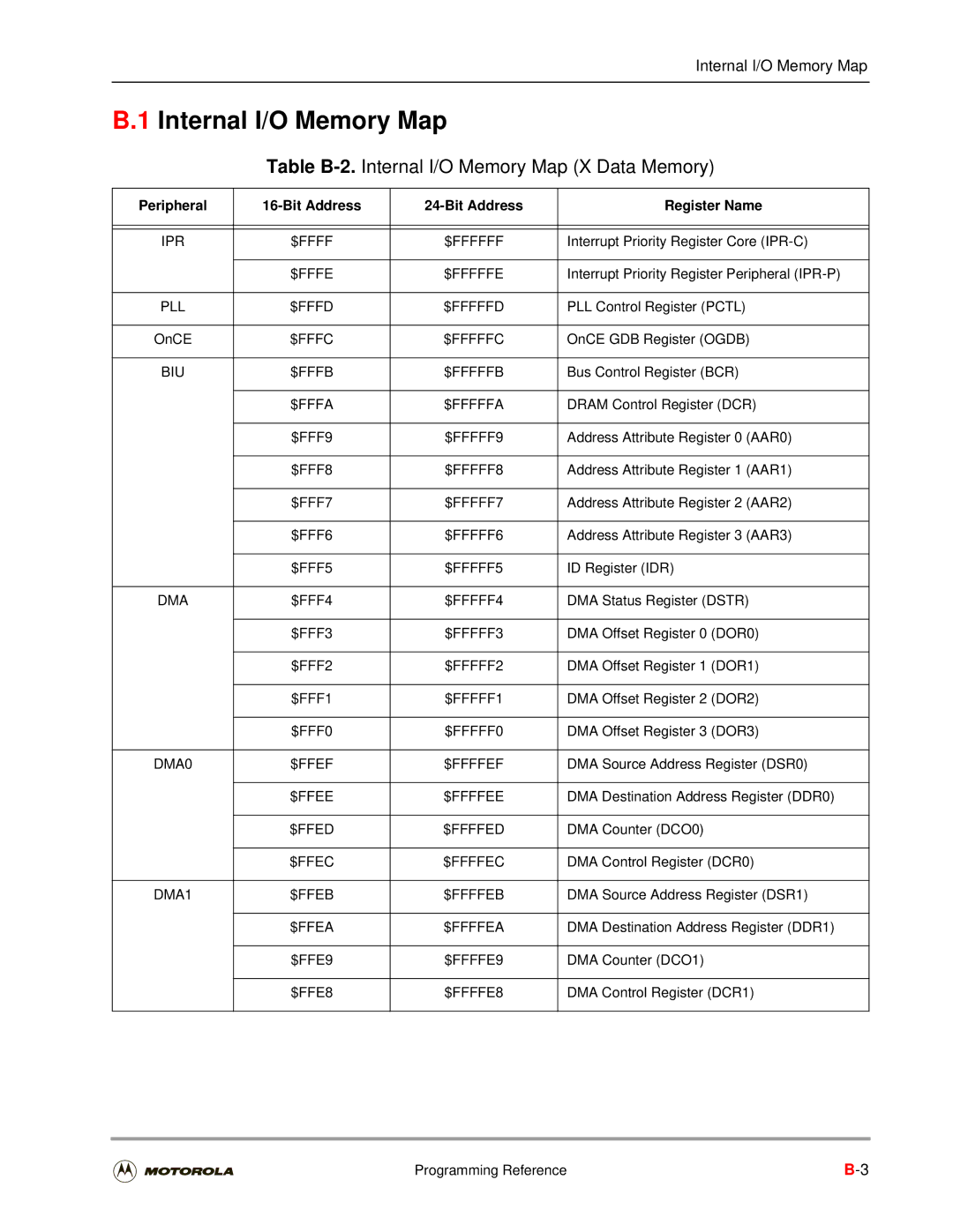 Motorola DSP56301 user manual Table B-2. Internal I/O Memory Map X Data Memory, Bit Address Register Name 