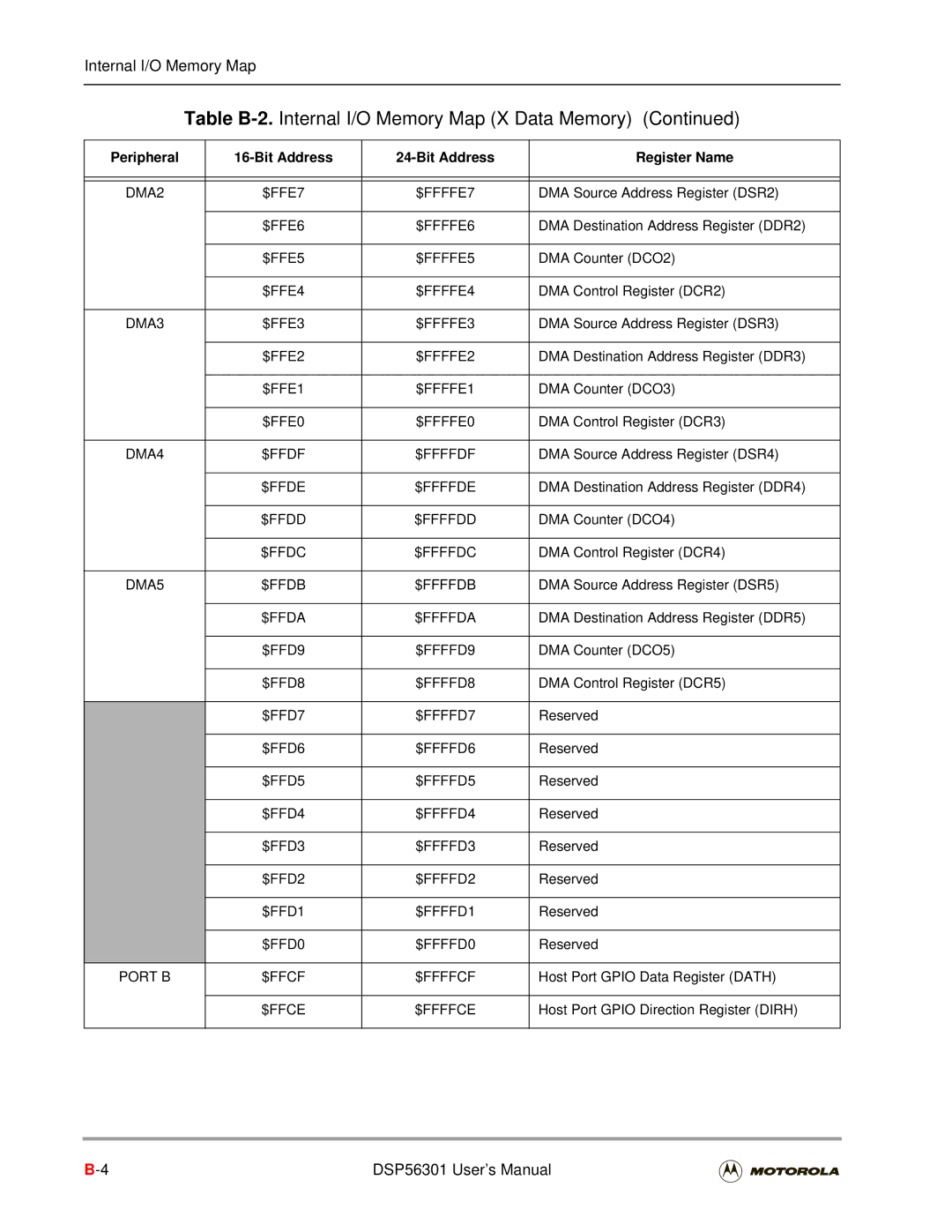 Motorola DSP56301 user manual Table B-2.Internal I/O Memory Map X Data Memory, Peripheral Bit Address Register Name 