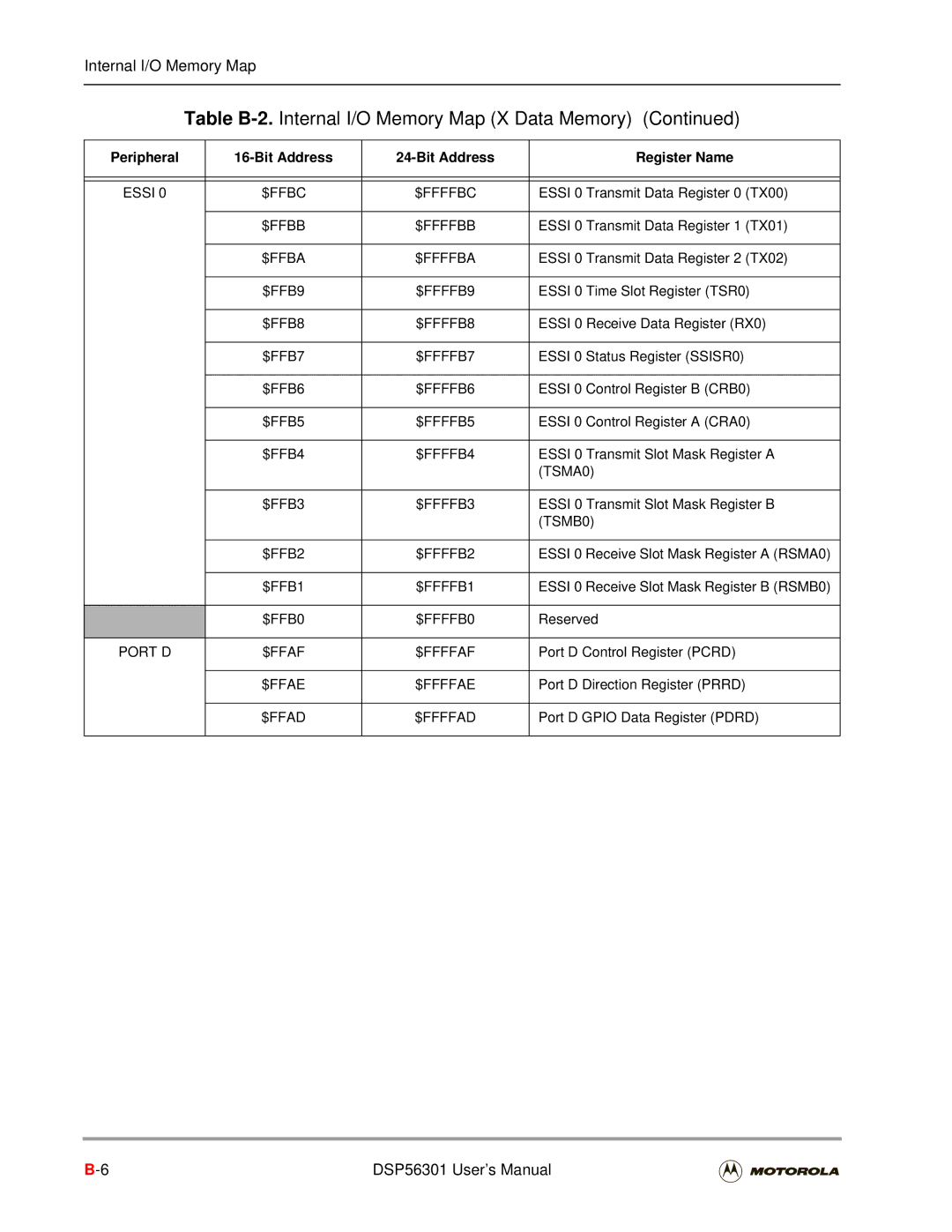 Motorola DSP56301 Essi $FFBC $FFFFBC, $Ffbb $Ffffbb, $Ffba $Ffffba, $FFB9 $FFFFB9, $FFB8 $FFFFB8, $FFB7 $FFFFB7, TSMA0 