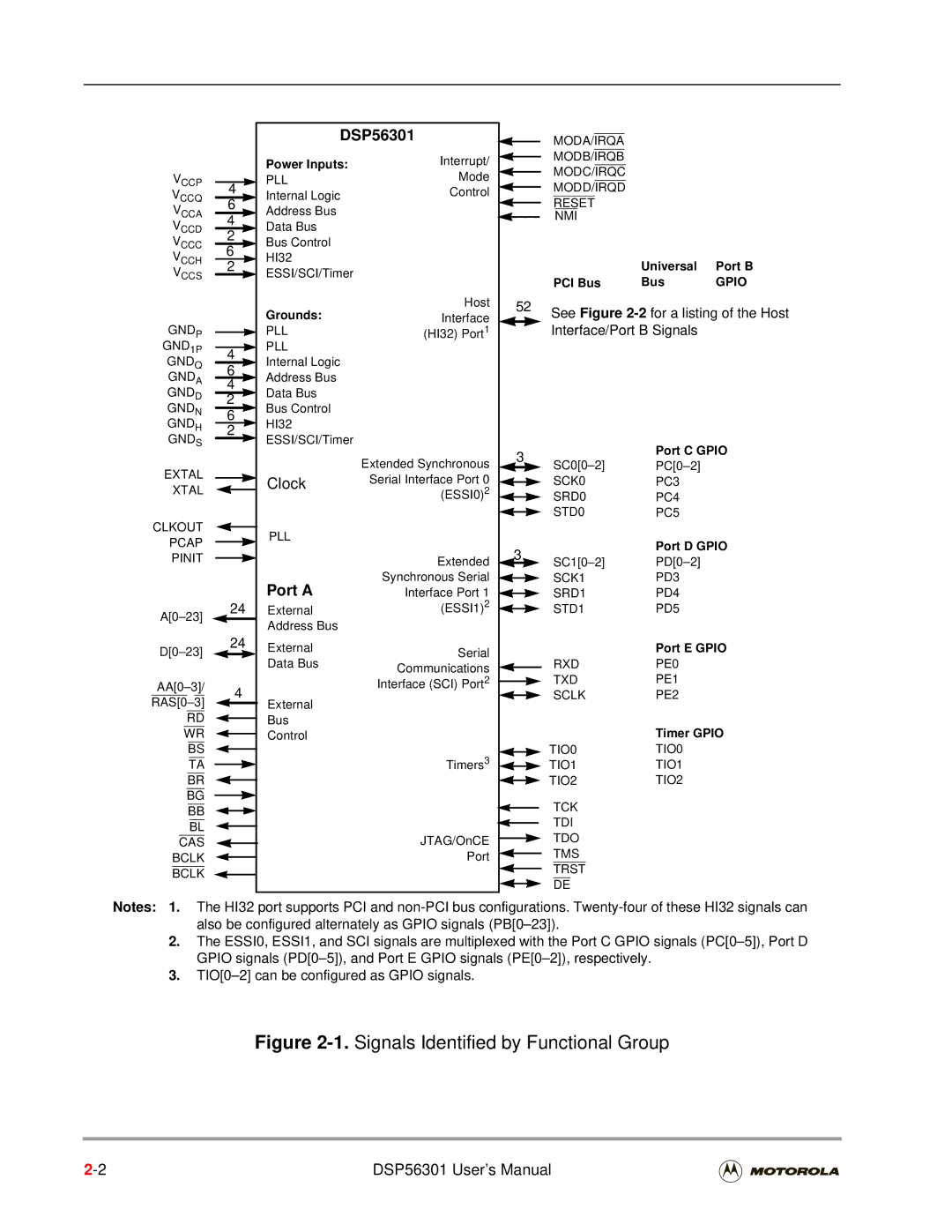 Motorola DSP56301 user manual Port a, See -2for a listing of the Host Interface/Port B Signals 