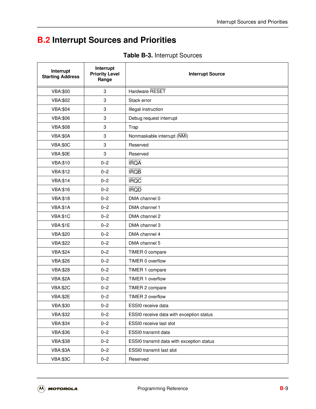 Motorola DSP56301 user manual Interrupt Sources and Priorities, Table B-3. Interrupt Sources 