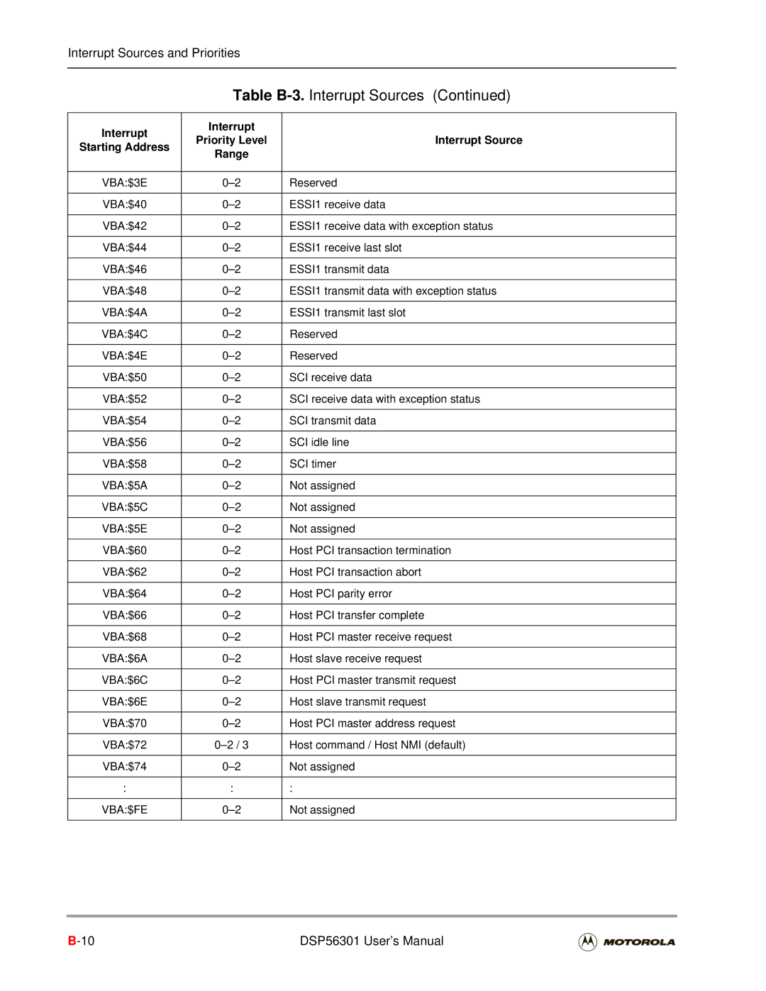 Motorola DSP56301 user manual Table B-3.Interrupt Sources, VBA$6A, VBA$6C, VBA$6E 