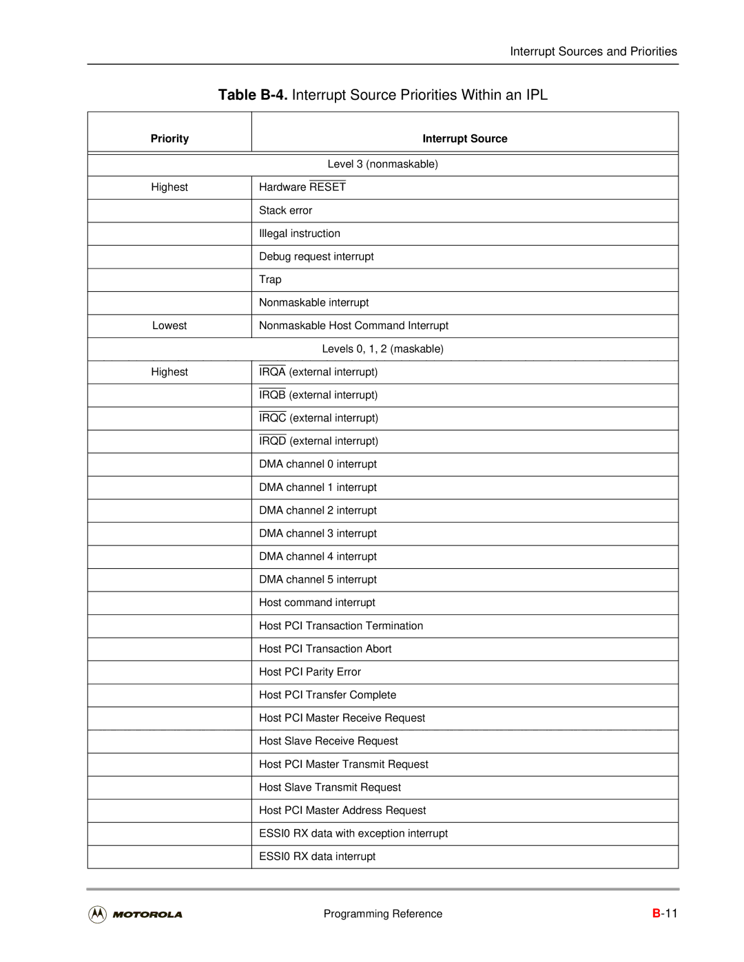 Motorola DSP56301 user manual Table B-4.Interrupt Source Priorities Within an IPL, Nonmaskable Host Command Interrupt 