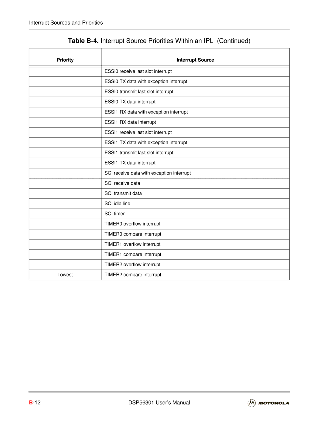 Motorola DSP56301 user manual ESSI0 receive last slot interrupt 