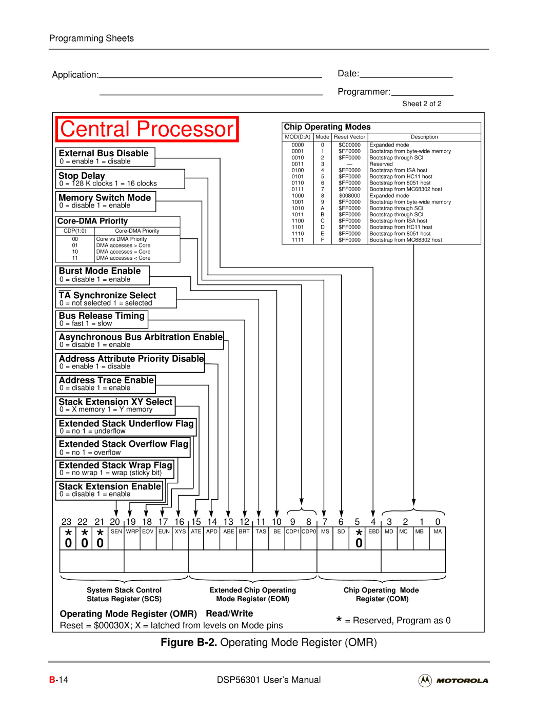 Motorola DSP56301 External Bus Disable, Stop Delay, Memory Switch Mode, Burst Mode Enable, TA Synchronize Select 