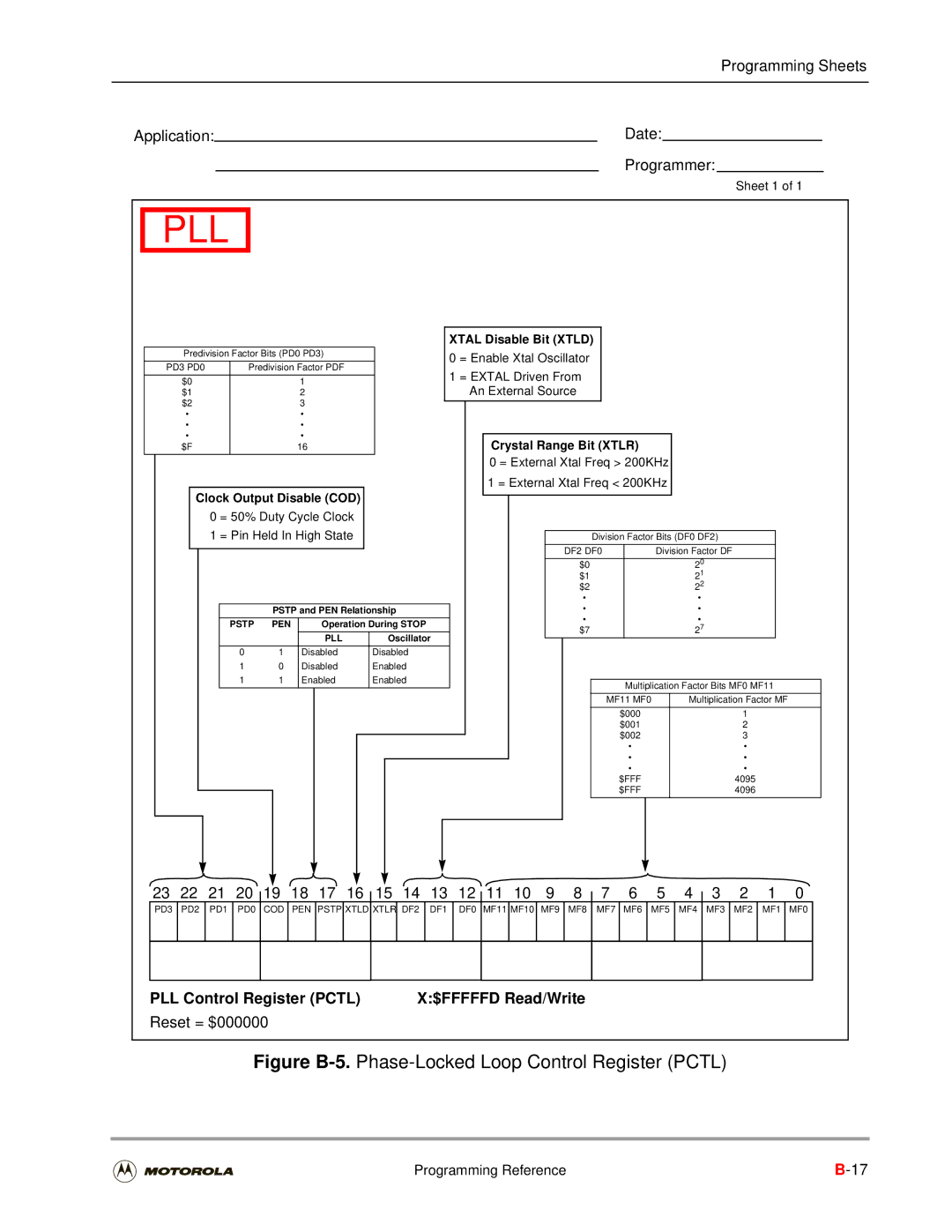 Motorola DSP56301 user manual PLL Control Register Pctl $FFFFFD Read/Write, Crystal Range Bit Xtlr 