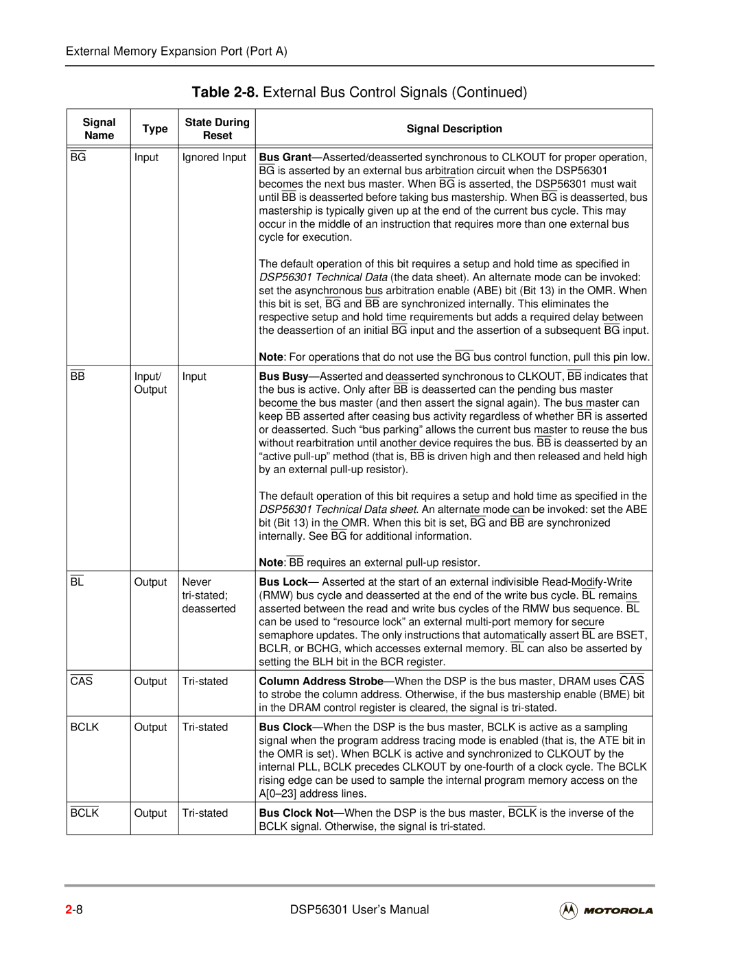 Motorola DSP56301 user manual Cas, Bclk 