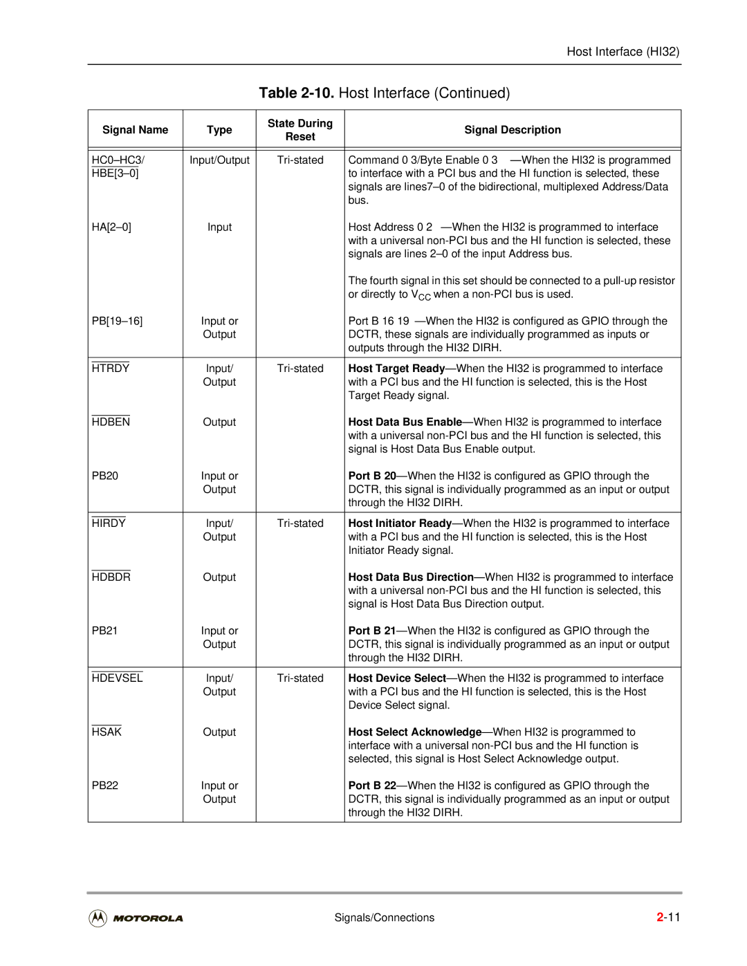 Motorola DSP56301 user manual Command 0-3/Byte Enable 0-3 -When the HI32 is programmed 