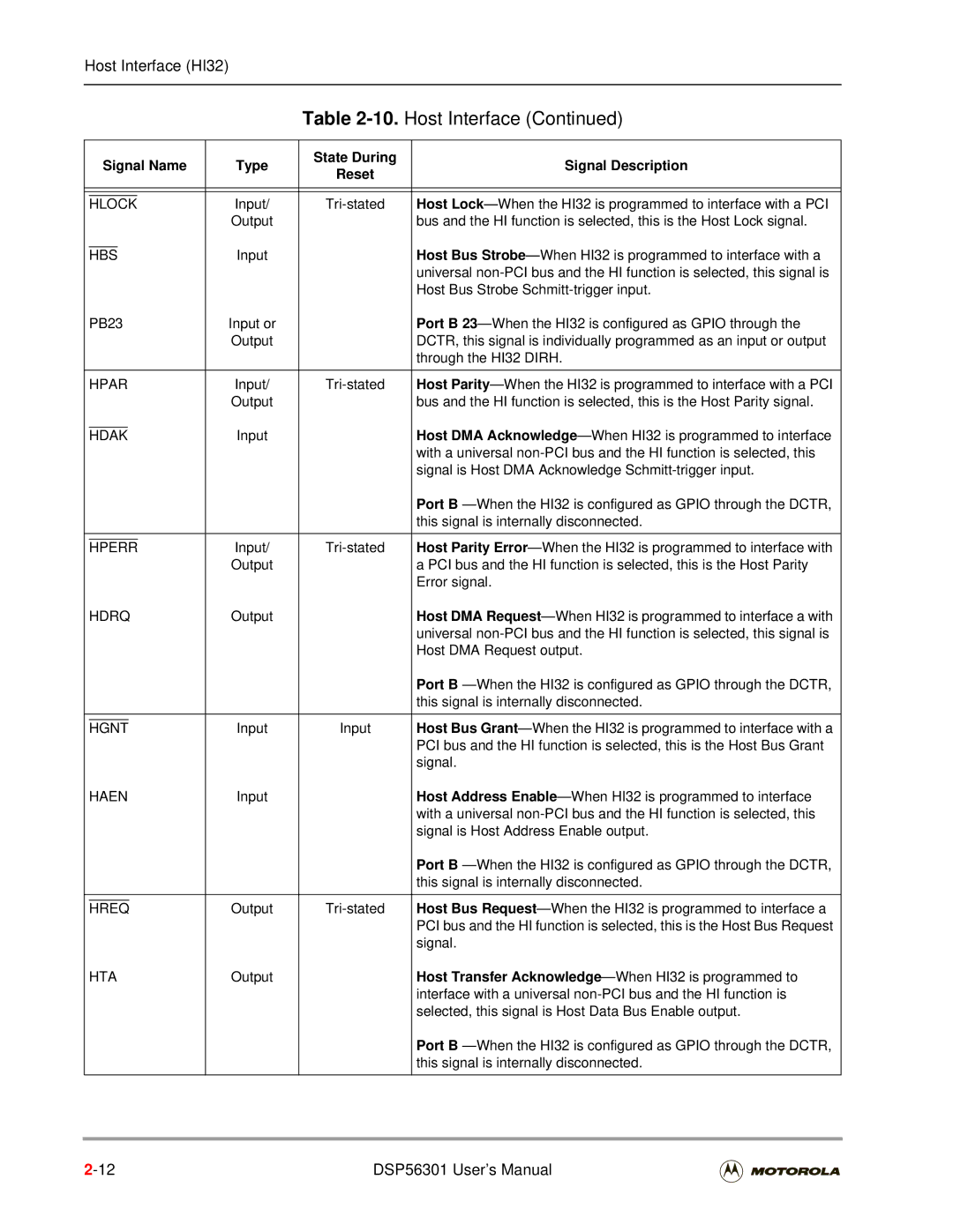 Motorola DSP56301 user manual Hbs, Hpar, Hdak, Hperr, Hdrq, Hgnt, Haen, Hreq, Hta 