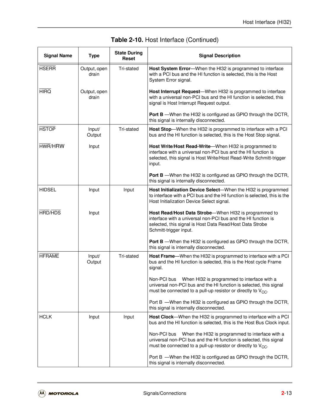 Motorola DSP56301 user manual Hserr, Hirq, Hstop, Hwr, Hidsel, Hframe, Hclk 