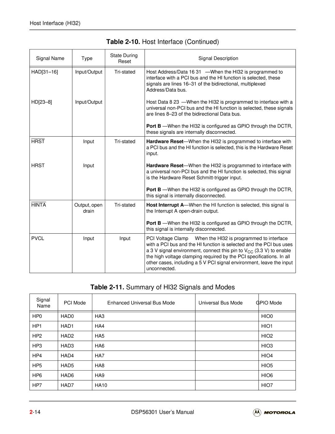 Motorola DSP56301 user manual Summary of HI32 Signals and Modes, Signal PCI Mode Enhanced Universal Bus Mode Gpio Mode Name 