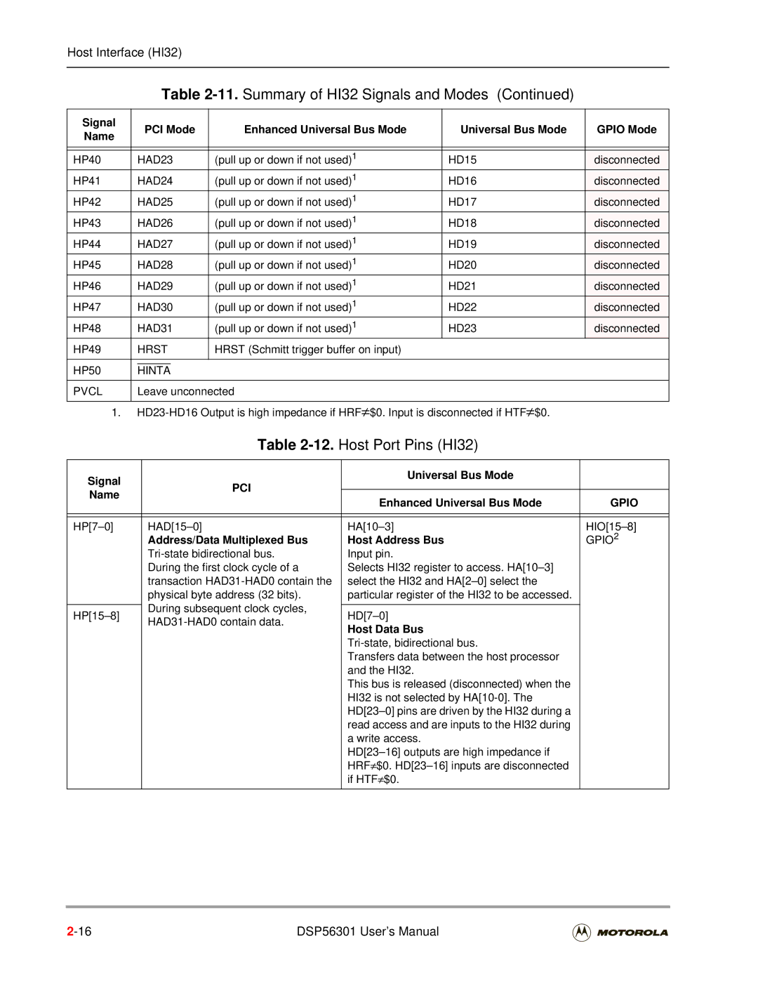 Motorola DSP56301 user manual Host Port Pins HI32, Pci, Gpio 