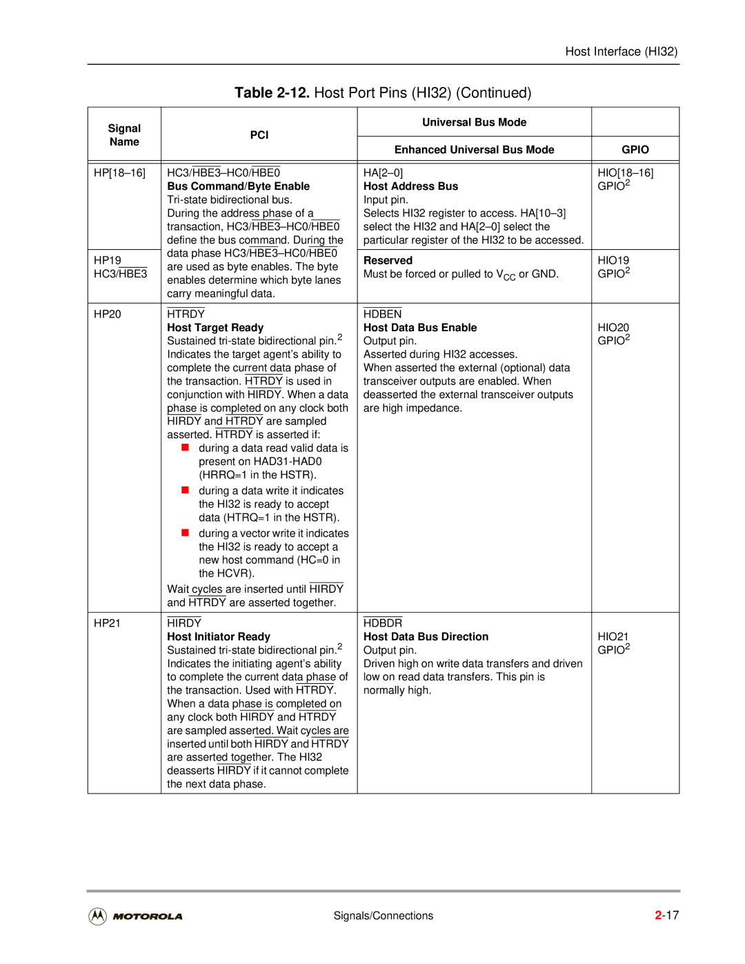 Motorola DSP56301 user manual Bus Command/Byte Enable Host Address Bus, Reserved, Host Target Ready Host Data Bus Enable 