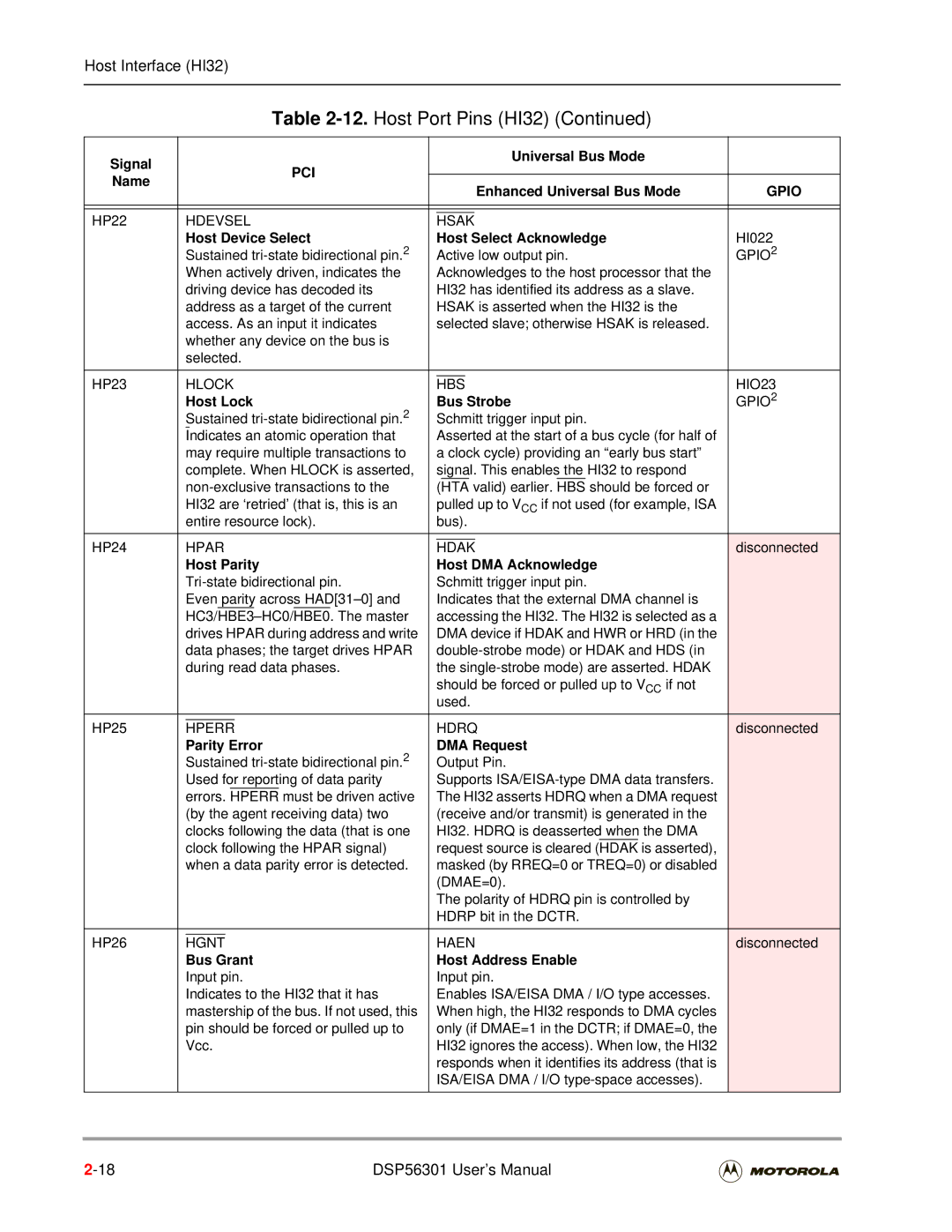 Motorola DSP56301 Host Device Select Host Select Acknowledge, Host Lock Bus Strobe, Host Parity Host DMA Acknowledge 