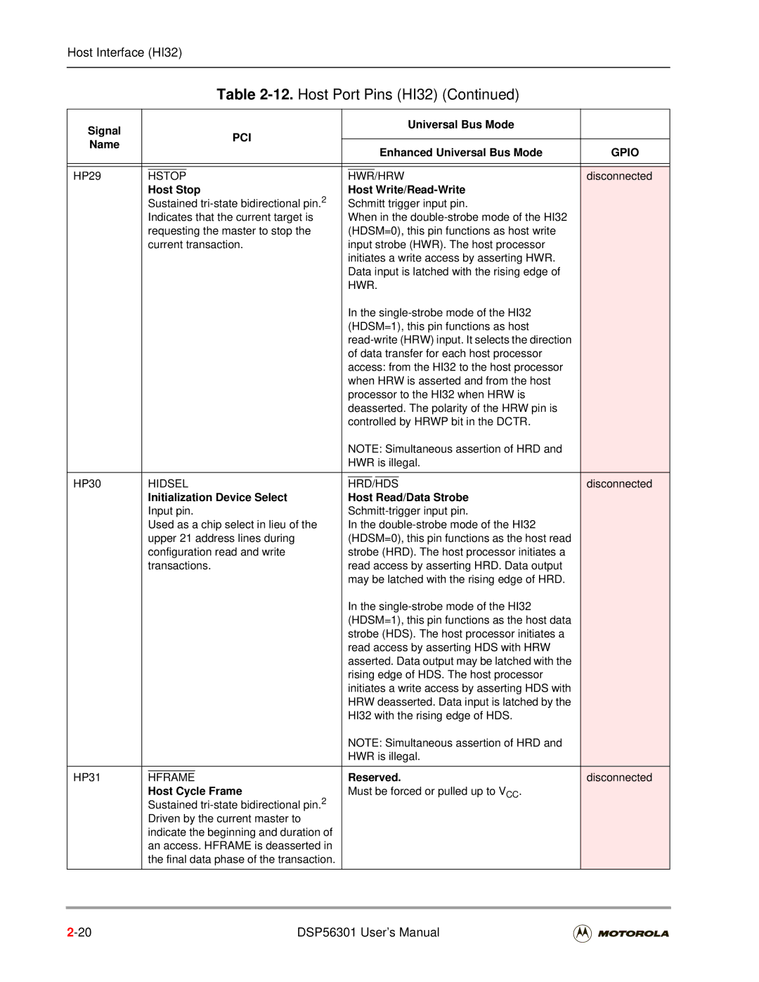 Motorola DSP56301 user manual Hstop HWR/HRW, Host Stop Host Write/Read-Write, Hrd/Hds, Host Cycle Frame 