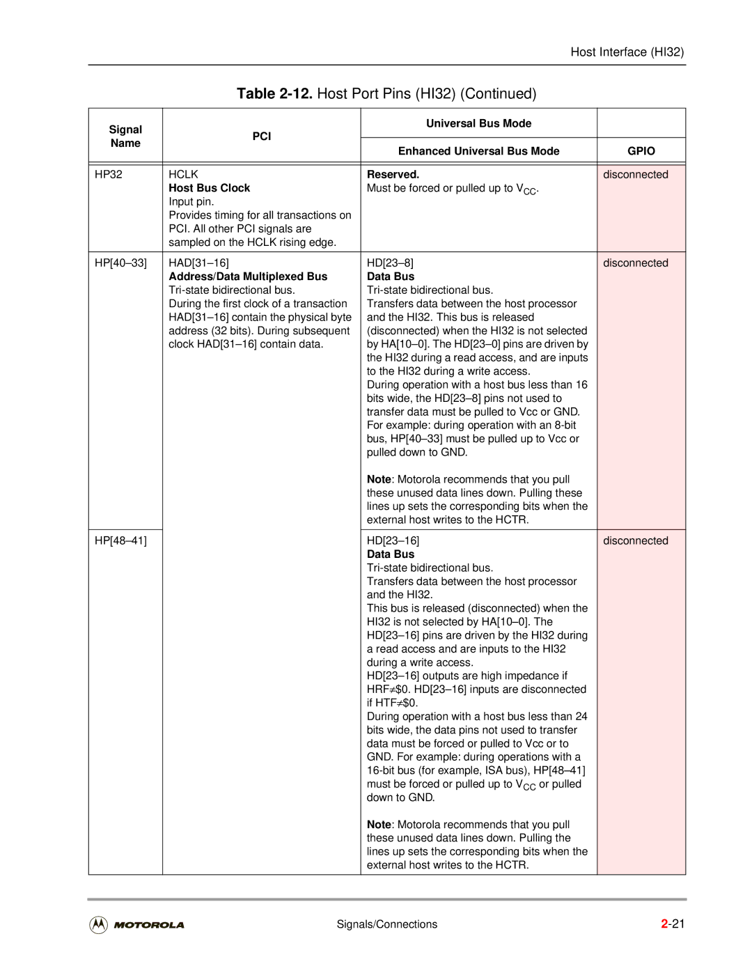 Motorola DSP56301 user manual Host Bus Clock, Address/Data Multiplexed Bus Data Bus 