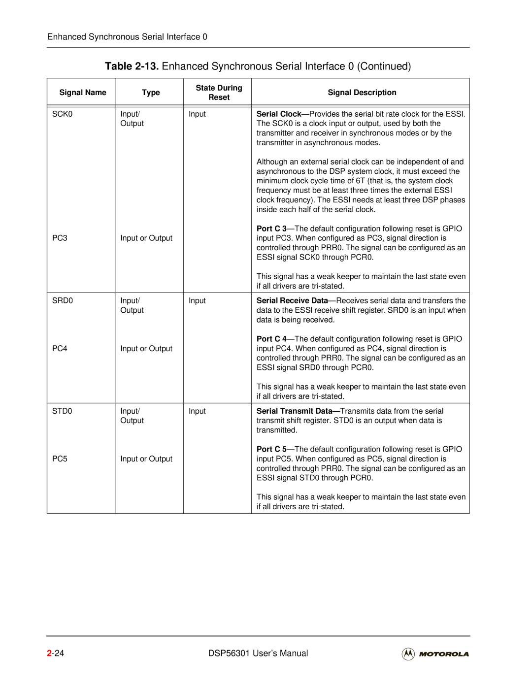 Motorola DSP56301 user manual SCK0, PC3, SRD0, PC4, STD0, PC5 